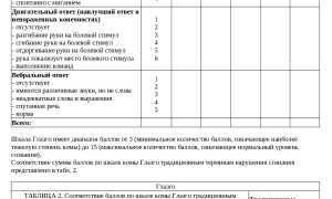 Шкала Глазго Таблица Комы у Взрослых Для Оценки • Вербальный ответ