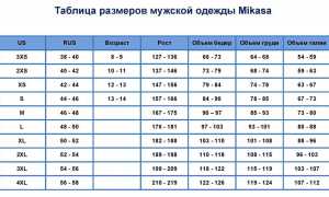 Таблица Размеров Одежды Для Мужчин Шорты • Обхват груди
