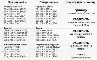 Кубические Сантиметры в Кубические Метры Таблица • Сколько м2 в 1 м3 доски