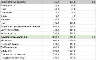 Таблица Расчета Прибыли от Продажи Товара • Структура отчета