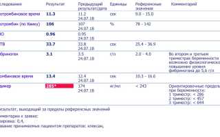 Д Димер Норма у Мужчин по Возрасту Таблица в Крови у Мужчин После 60 Лет • Общий билирубин