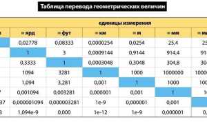 Сколько Сантиметров в Одном Футе Таблица • Меры объема