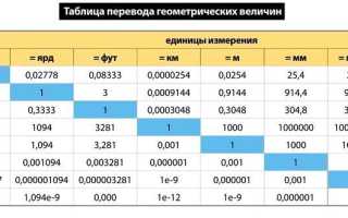 Сколько Сантиметров в Одном Футе Таблица • Меры объема