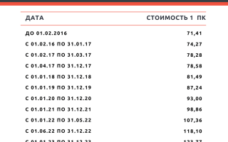 Размер Военных Пенсий в 2024 Году Таблица • Пример расчета