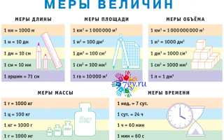 Таблица Кубических Единиц Измерения в Сантиметрах • Меры площади