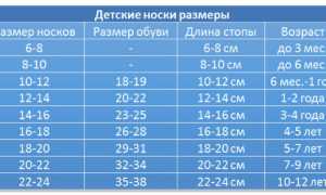Таблица Размеров Носков Для Детей по Сантиметрам Для Вязания Спицами • Выбор пряжи