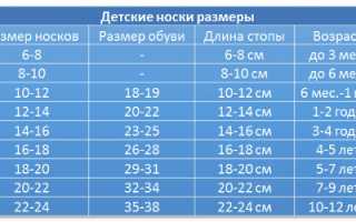 Таблица Размеров Носков Для Детей по Сантиметрам Для Вязания Спицами • Выбор пряжи