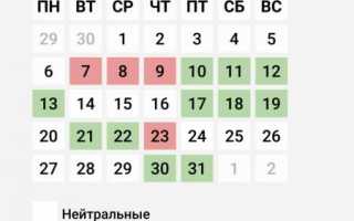 Посевной Календарь на 2024 Год Таблица Башкирия • Фазы луны май 2024