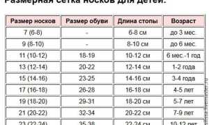 Размеры Носков Для Новорожденных по Месяцам Таблица Для Вязания Спицами • Таблицы размеров