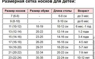 Размеры Носков Для Новорожденных по Месяцам Таблица Для Вязания Спицами • Таблицы размеров