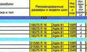 Давление в Шинах Автомобиля Таблица Газель 3302 • Требования от завода-изготовителя