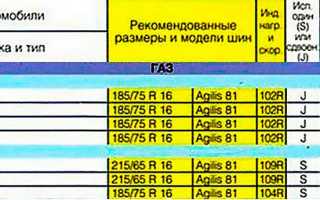 Давление в Шинах Автомобиля Таблица Газель 3302 • Требования от завода-изготовителя