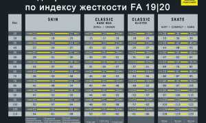Фишер Таблица Подбора Лыж по Весу Таблица Фишер • Fischer twinskin