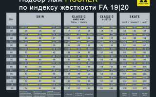 Фишер Таблица Подбора Лыж по Весу Таблица Фишер • Fischer twinskin