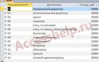 Таблица Базы Данных Сотрудники Содержит Поля Фамилия • Общие сведения