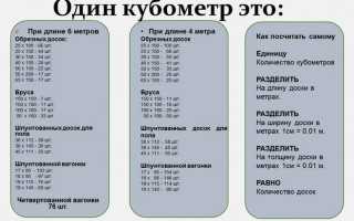 Таблица Измерений по Математике в Кубе • Виды пиломатериалов