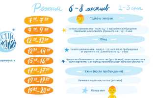 Распорядок Дня Ребенка 6 Месяцев по Часам Таблица • Что делать при нарушениях