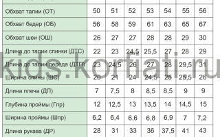 Таблица Мерок Для Детей Дошкольного Возраста • Обхват груди