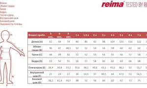 Reima Размерная Сетка Детской Одежды по Возрасту Таблица • Обхват бедер