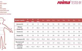 Reima Размерная Сетка Детской Одежды по Возрасту Таблица • Обхват бедер