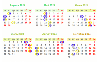Условия Видимости Луны в Зависимости от Фазы Таблица • Январь 2024 года