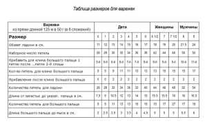 Размер Варежек Для Детей по Возрасту Таблица Для Вязания • Ориентируемся на стандарты