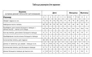 Размер Варежек Для Детей по Возрасту Таблица Для Вязания • Ориентируемся на стандарты