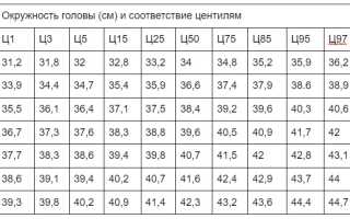 Окружность Головы Ребенка по Месяцам Норма Таблица • Последние статьи