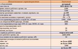 Норма Расхода Топлива на Мтз 82 1 на 1 Моточас Таблица • Навесное оборудование