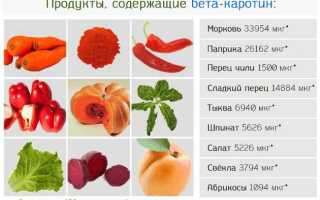 В Каких Продуктах Содержится Бета Каротин Таблица • Бета-каротин и зрение