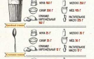 Вес Майонеза в Столовой Ложке Таблица • Как правильно измерить