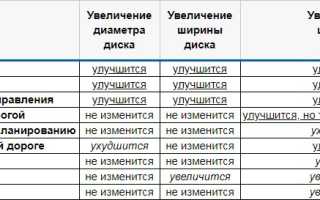 Таблица Давления в Шинах Лада Веста • Диски для весты