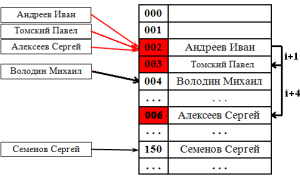 Хеш Таблица с Открытой Адресацией на си • Выбор хеш-функции