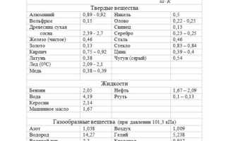 Теплоемкость Воды При Различных Температурах Таблица • Полезные советы
