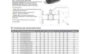 Краны Шаровые Размеры по Диаметрам Таблица • Маленький ликбез