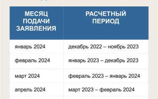 Таблица Финансирования Детских Пособий Советский Район • Выплаты на детей