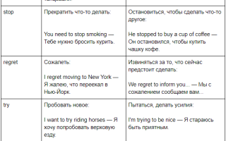 Когда Пишется Герундий а Когда Инфинитив Таблица • Глаголы с инфинитивом