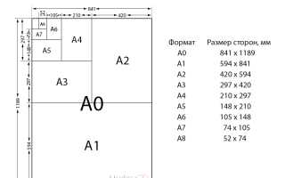 Размеры Форматов Бумаги Таблица в Сантиметрах • Размеры листов iso 216