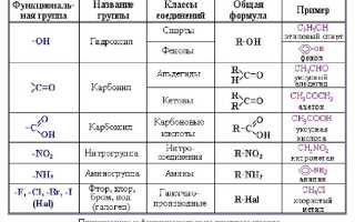 Название Всех Соединений в Органической Химии Таблица • Устный опрос