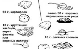 Сколько Ложек Сахара в Продуктах Таблица • Таблица хе для ягод