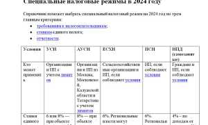 Все Виды Налогов в России Таблица 2024 • Налог на имущество