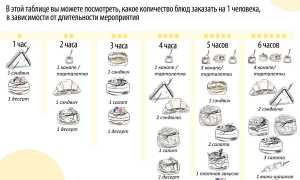 Таблица Расчета Продуктов на Одного Человека • Холодные закуски