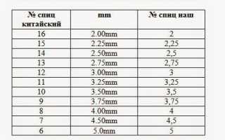 Размеры Китайских Спиц Для Вязания Таблица • Горловина переда