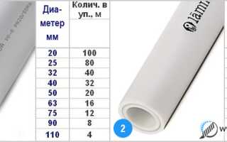 Внутренний Диаметр Полипропиленовых Труб 32 Таблица • Классификация труб
