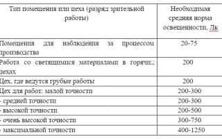 Температура в Помещениях Норма Снип Таблица в Производственных Помещениях • Производственное освещение