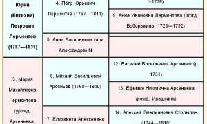 Хронологическая Таблица Лермонтова Герой Нашего Времени • Лермонтов все произведения