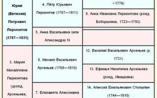 Хронологическая Таблица Лермонтова Герой Нашего Времени • Лермонтов все произведения