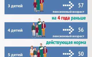 Таблица Выхода на Пенсию Многодетных Матерей по Годам Рождения • На каких условиях