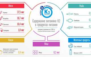 Где Содержится Витамин к2 в Каких Продуктах Содержится Таблица • Дозировка витамина к2