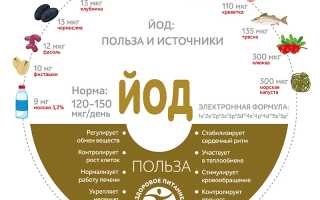 Где Есть Йод в Продуктах Таблица Каких • Продукты содержащие йод
